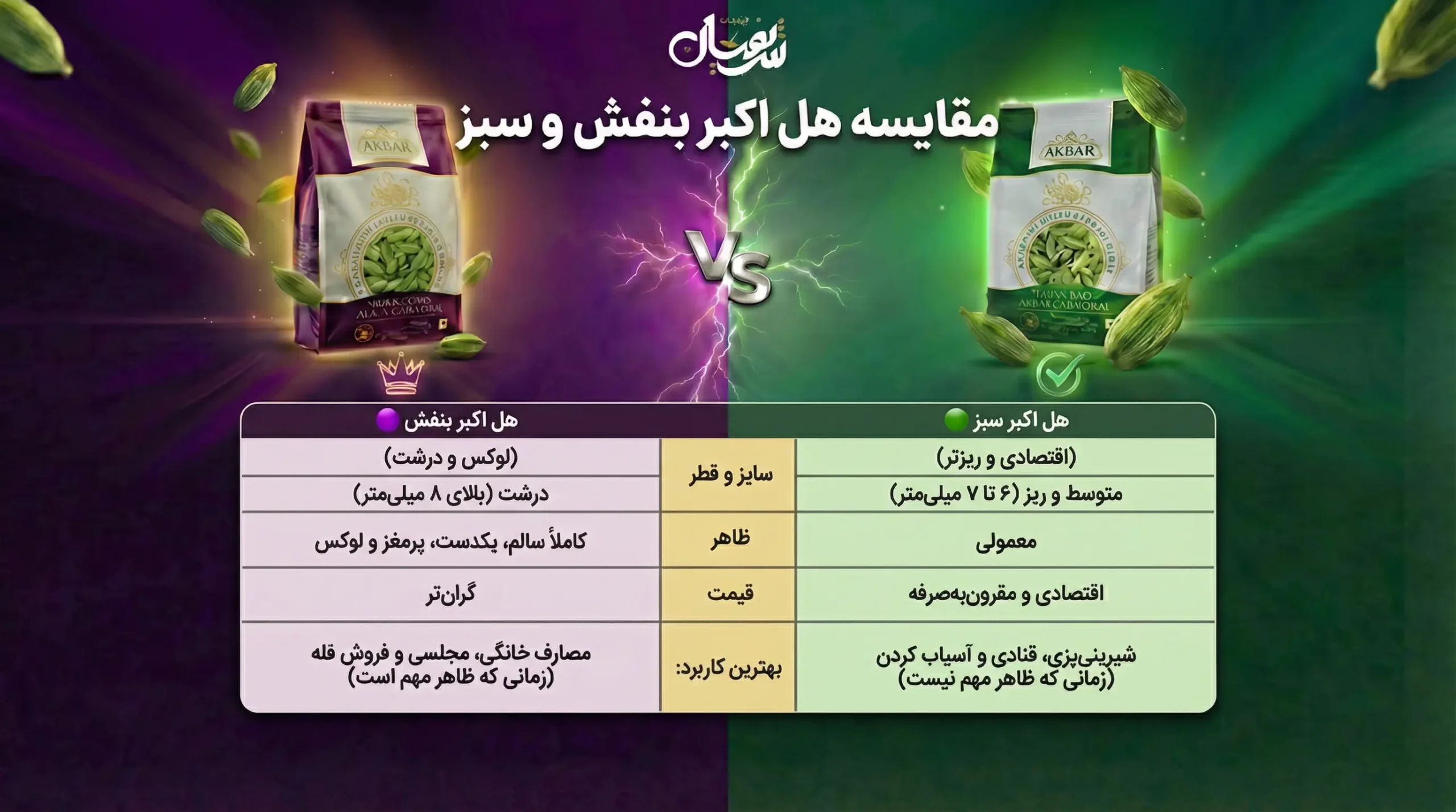 انواع هل اکبر؛ بررسی کامل تفاوت هل اکبر سبز و بنفش 2 تفاوت هل اکبر سبز و بنفش