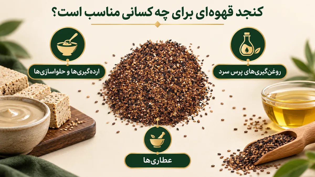 کنجد قهوهای مناسب چه کسبوکارهایی است؟ کنجد قهوهای مناسب چه کسبوکارهایی است؟